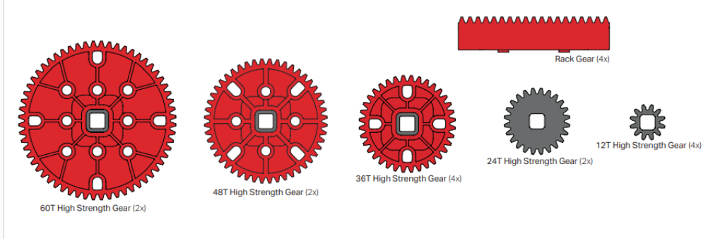 Một số hình ảnh minh họa về bánh răng và thanh răng 