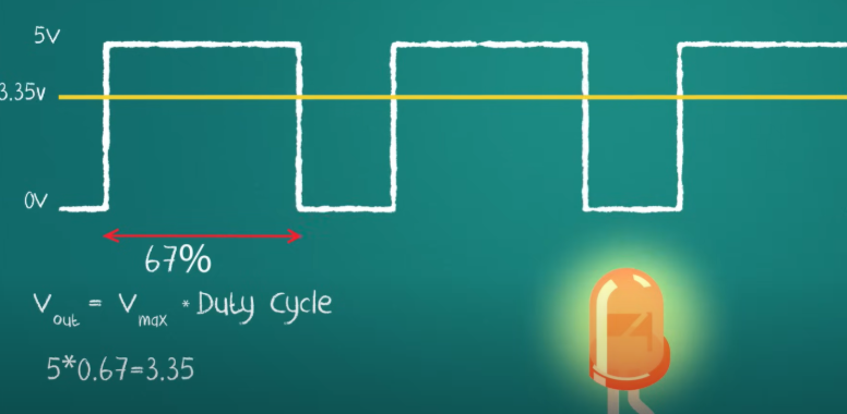 PWM Practice: Duty Cycle and Vout